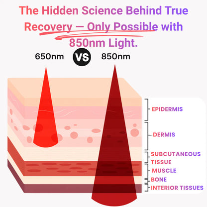 VitaRay™ Wellness Device™