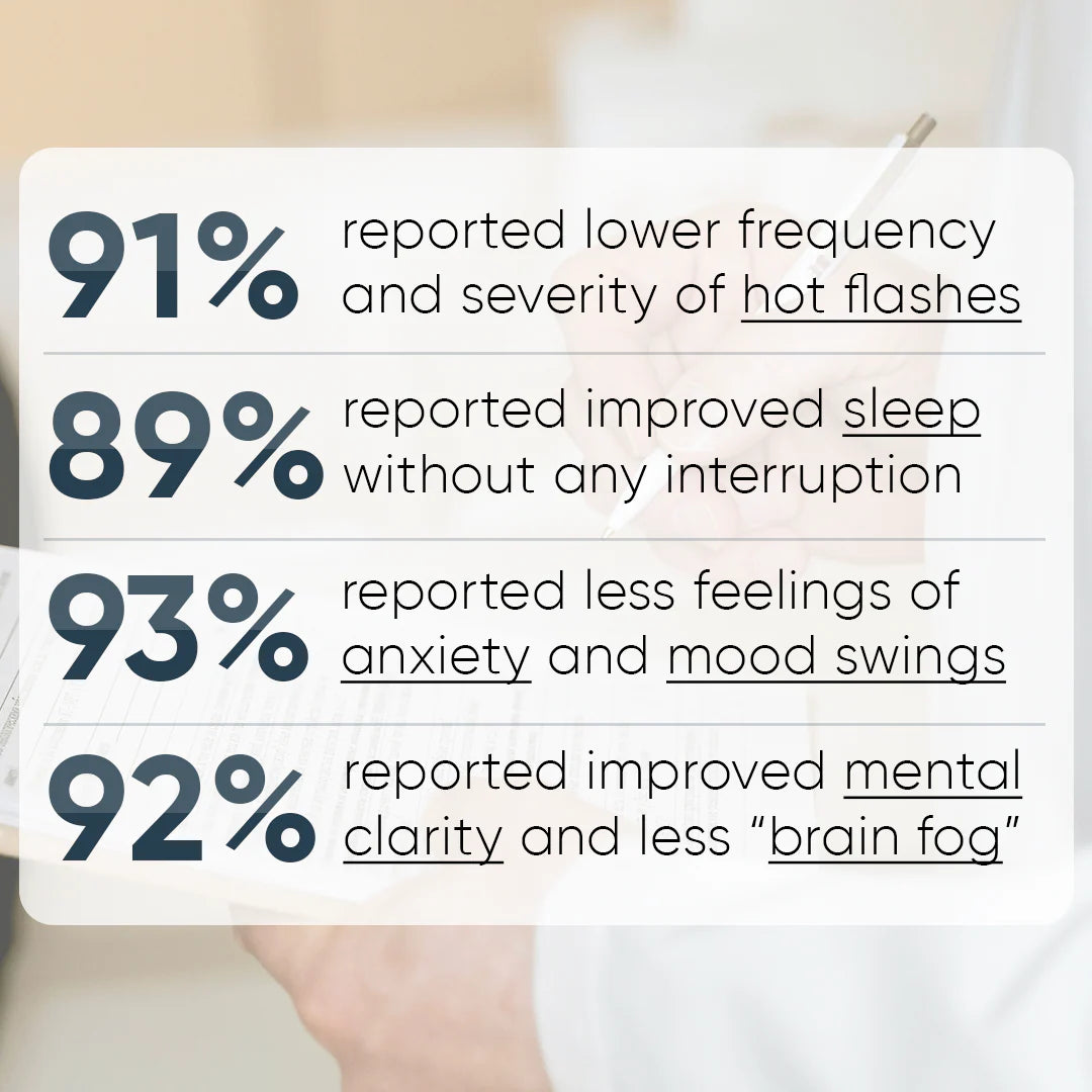 Hormonal Harmony Wild Yam Cream™