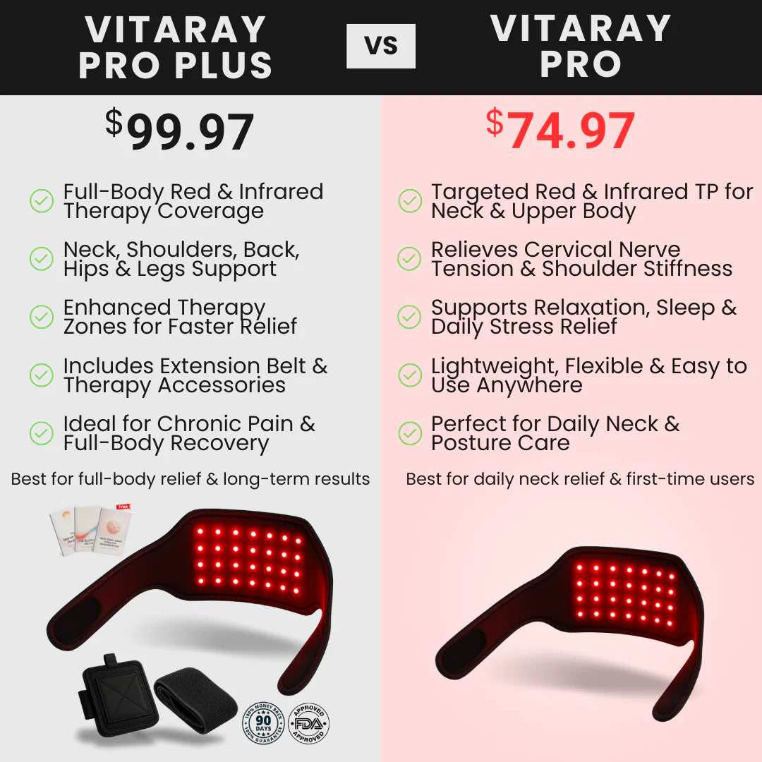 VitaRay™ Wellness Device™