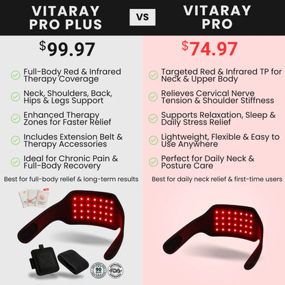 VitaRay™ Wellness Device™